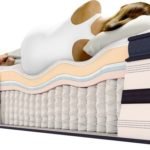 Back Pain Mattress thumbnail