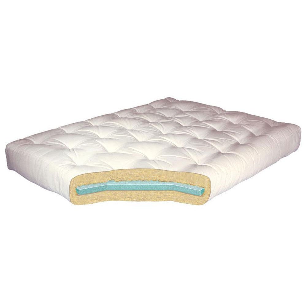 Choosing Futon Mattresses Image